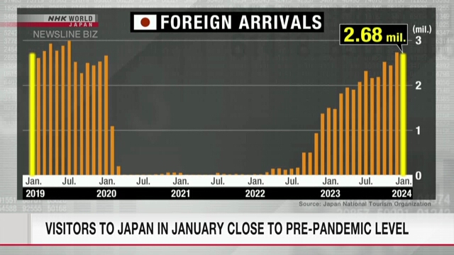 Число зарубежных посетителей Японии в январе приблизилось к допандемическому уровню
