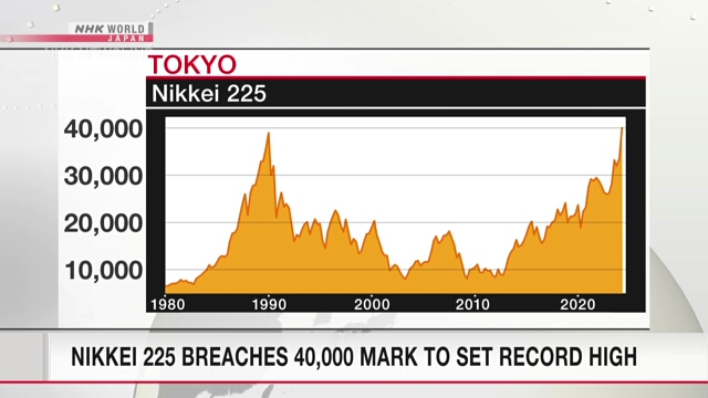 Индекс Nikkei преодолел 40-тысячную отметку и установил новый рекорд