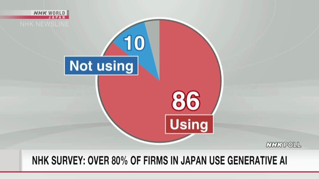 Опрос NHK: более 80% компаний в Японии используют генеративный искусственный интеллект