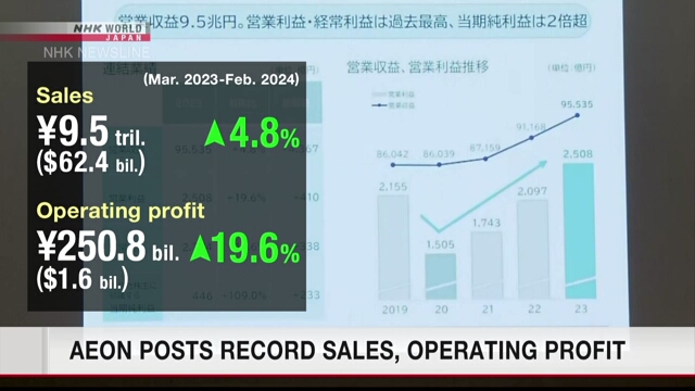 Aeon сообщает о рекордных продажах и операционной прибыли