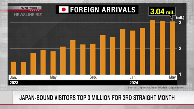 Число гостей, посетивших Японию, превысило 3 млн третий месяц подряд