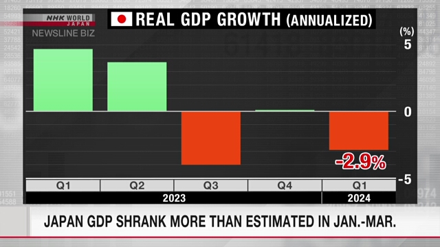 ВВП Японии в период с января по март сократился больше, чем предполагалось
