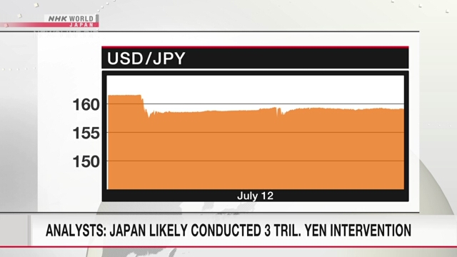 Аналитики полагают, что Япония провела интервенцию на валютном рынке по покупке иен на сумму более 3 трлн иен