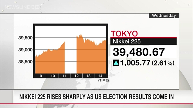 Индекс Nikkei резко вырос на новостях о результатах выборов в США