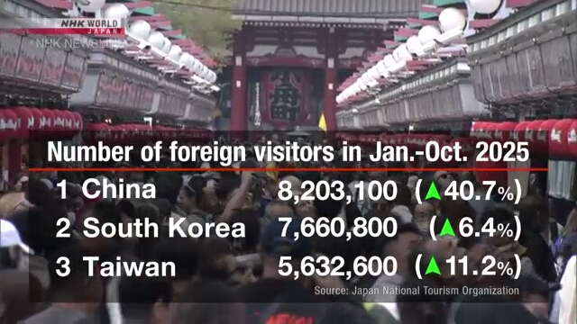 Число иностранных туристов в Японии достигло рекорда в октябре