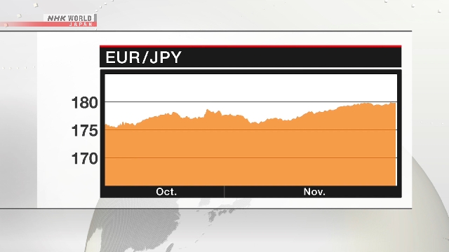 Курс японской валюты по отношению к евро впервые упал до 180 иен