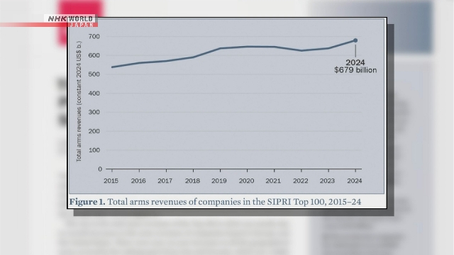 По данным шведского исследовательского института, ведущие мировые производители оружия отчитались о рекордных доходах за 2024 год