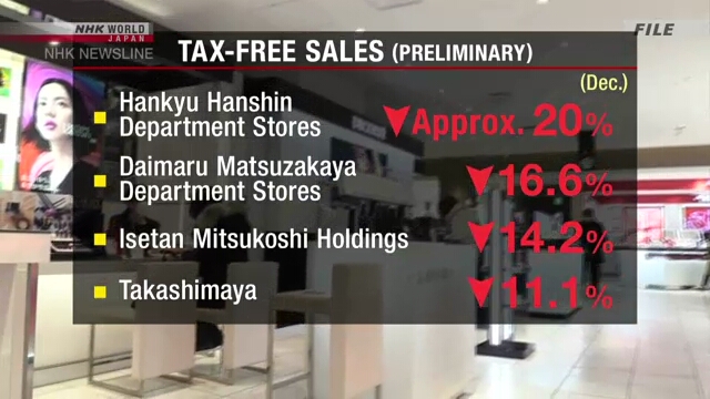 В декабре в крупных универмагах Японии снизился объем беспошлинных продаж
