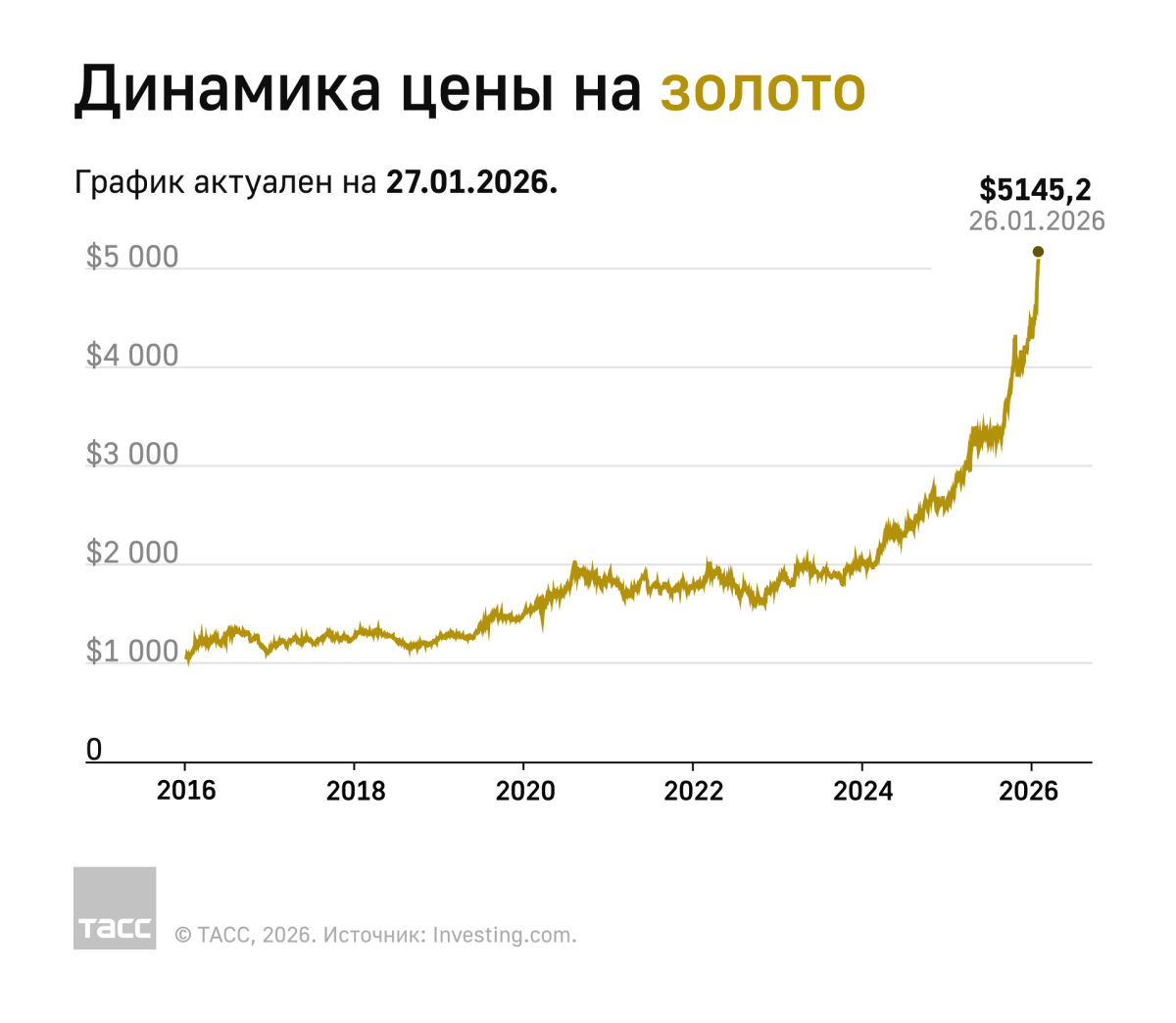 Цена на золото в Японии обновила исторический максимум