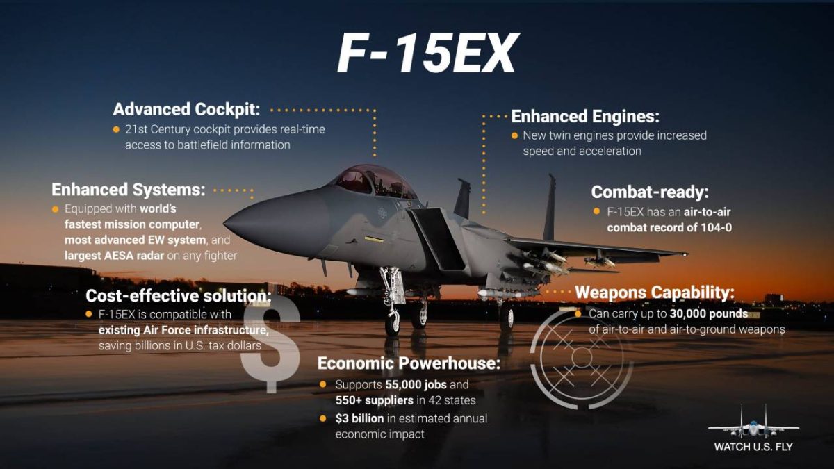 Kyodo: США откладывают размещение в Японии модернизированных истребителей F-15EX